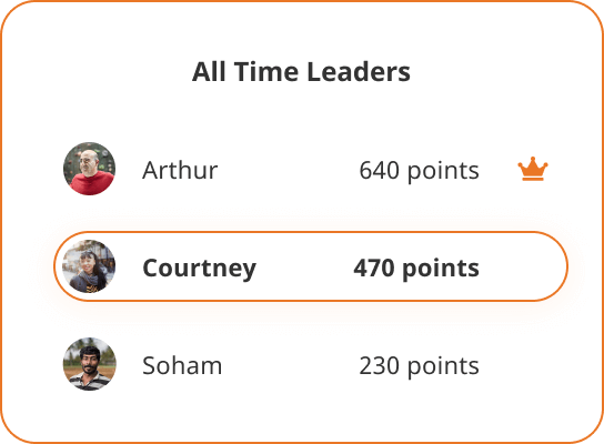 A simplified leaderboard made up of 3 users, with the middle user highlighted to indicate the current logged-in user