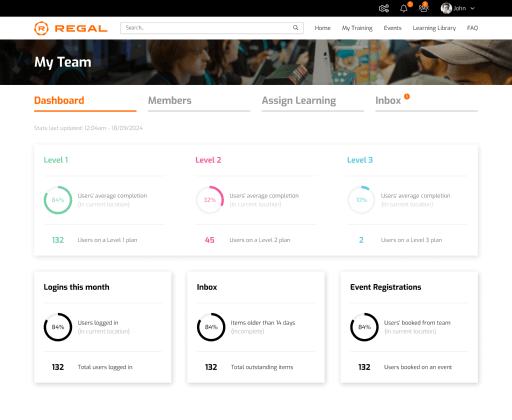 A screenshot from the Regal LMS. Showing a summary of statistics used by managers to track the progress of team members.